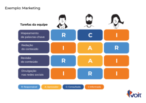 matriz de funções e responsabilidades