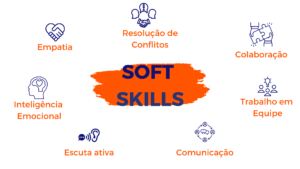Soft Skills - Habilidades Interpessoais